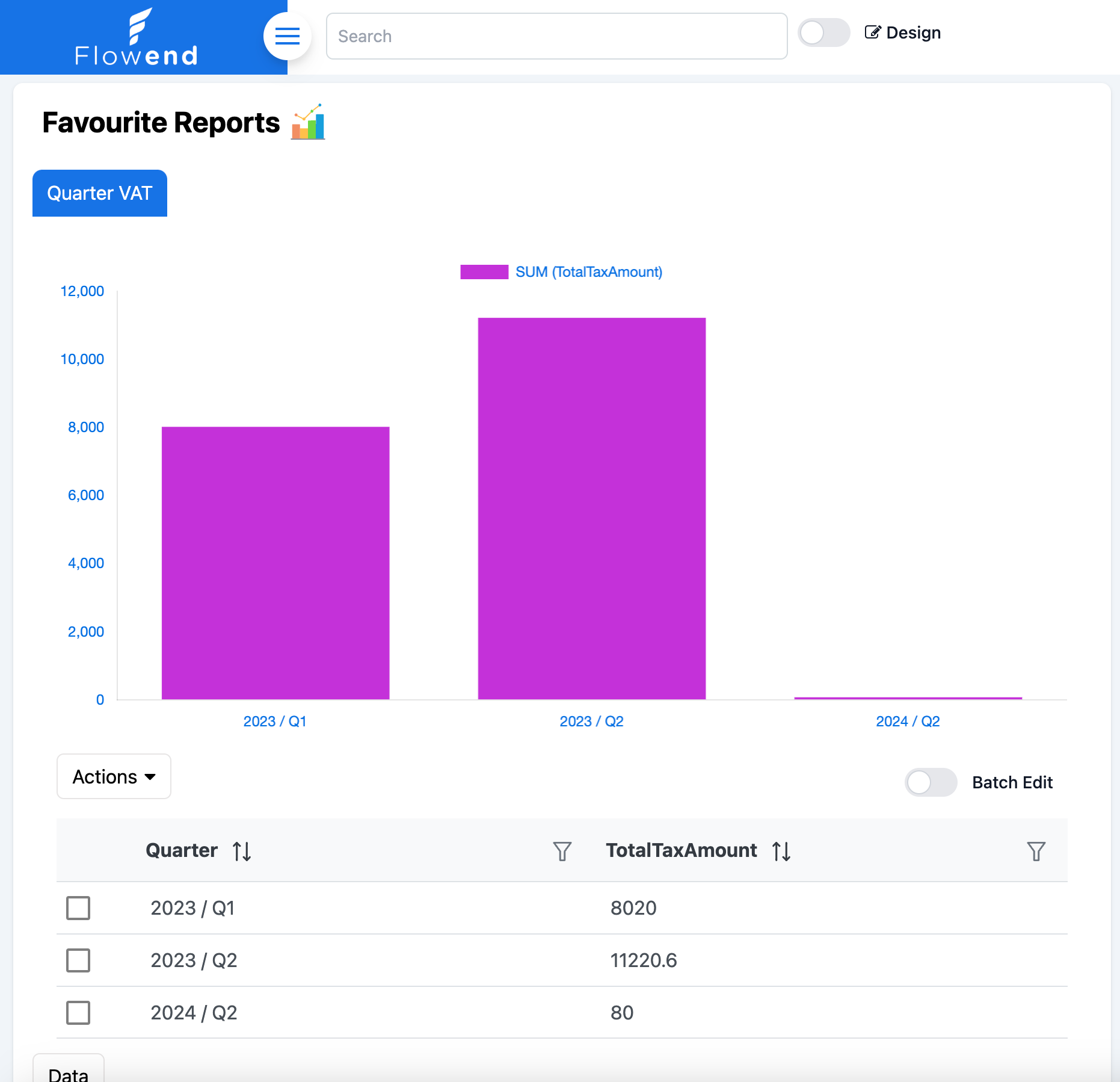 KPI dashboards and analytics