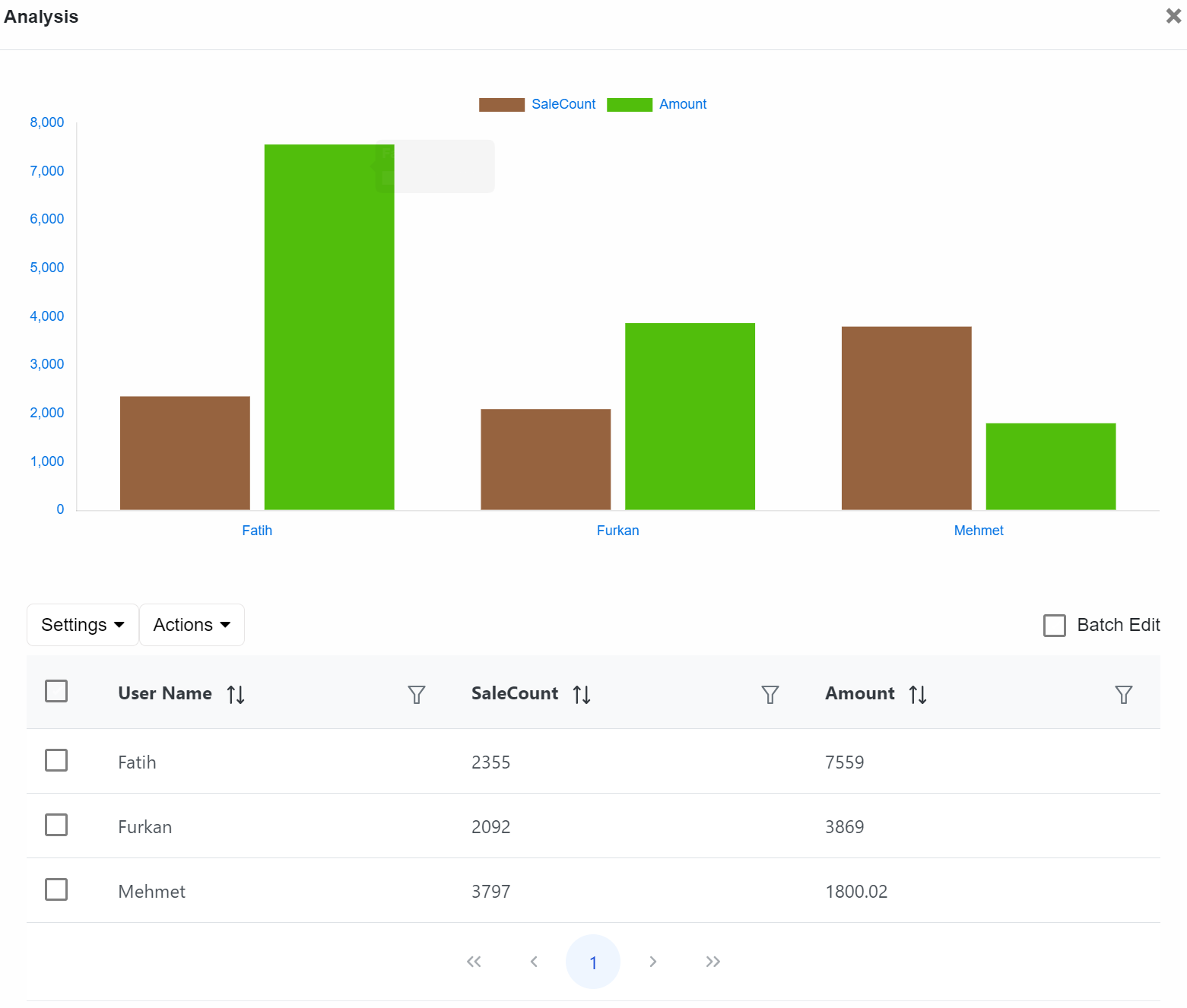 Flowend workflow solution